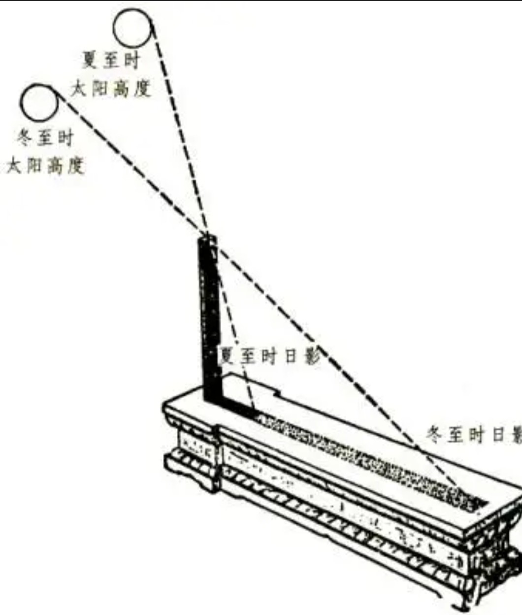 Modern time is convenient, how did the ancients time it? iNEWS