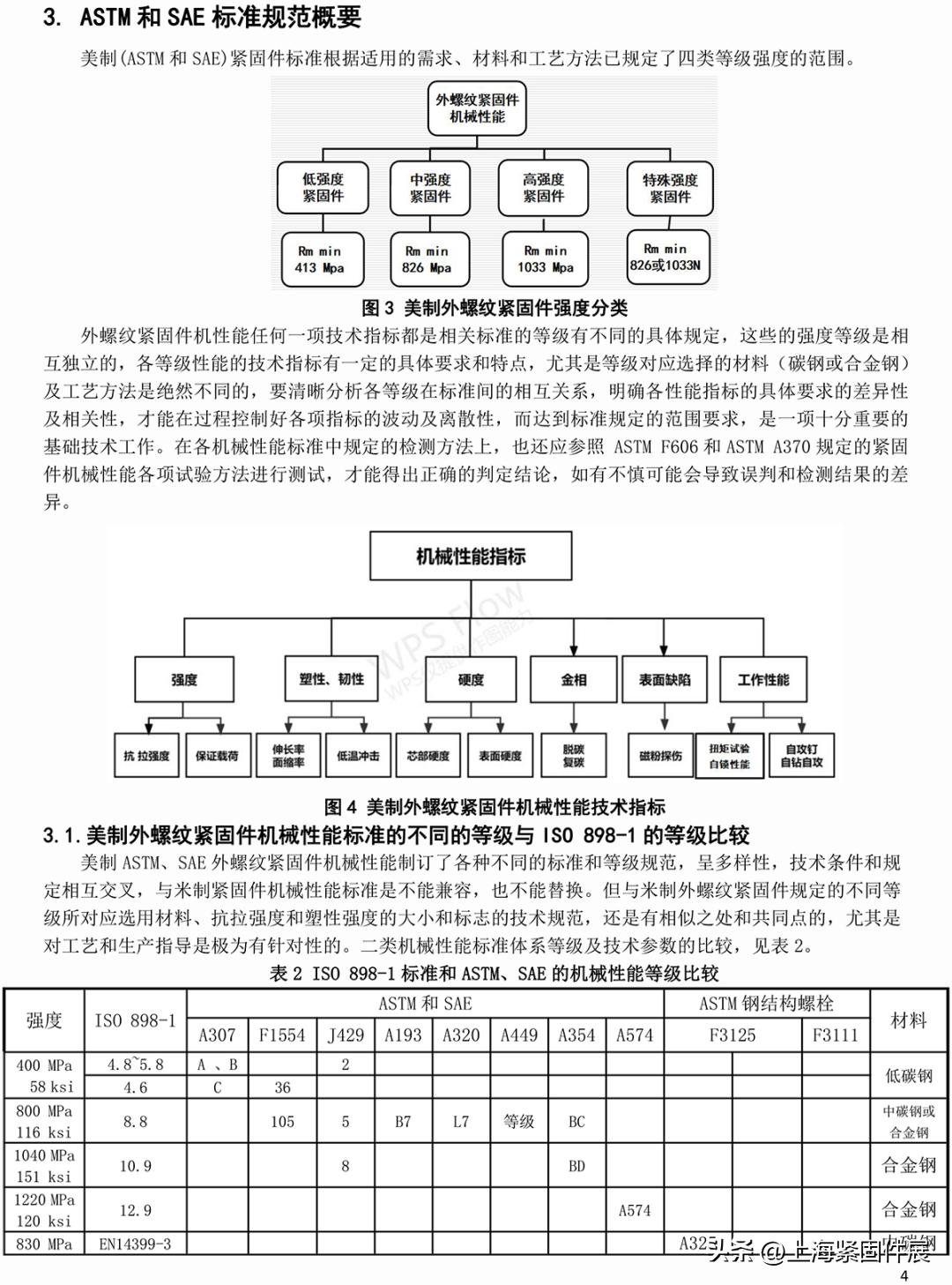 Specification and Classification of Mechanical Properties of American Externally Threaded