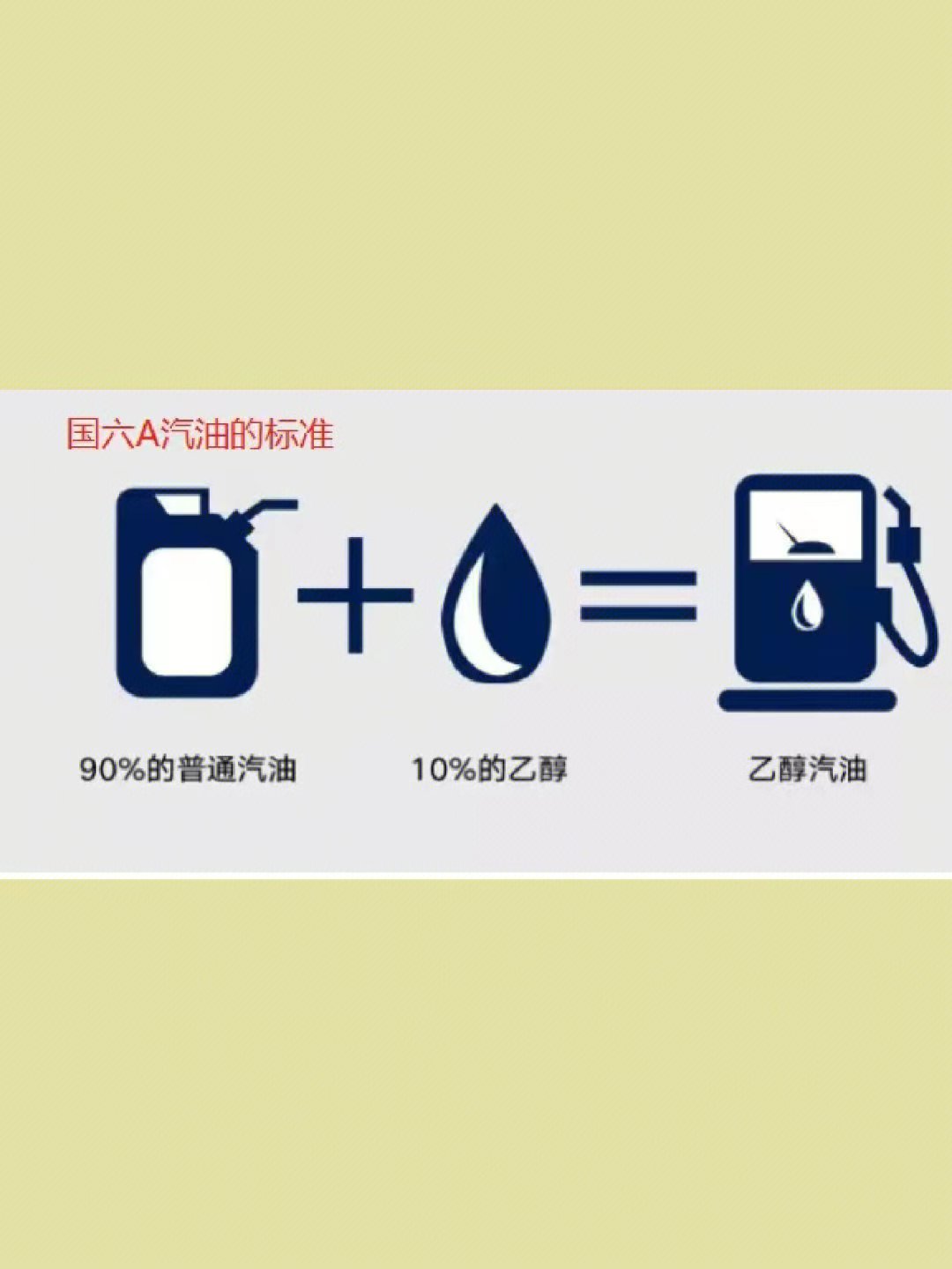 National VI b gasoline is not resistant to burning?Will gasoline with