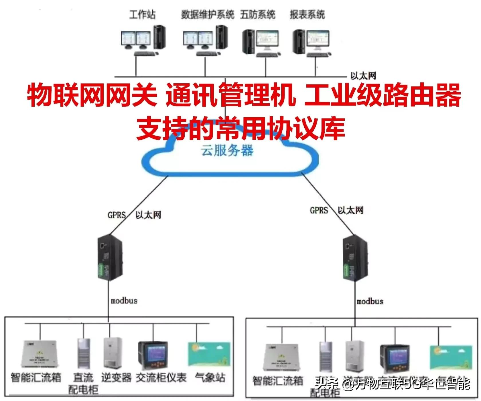 Industrial-grade 48-port serial server for a large number of console ...