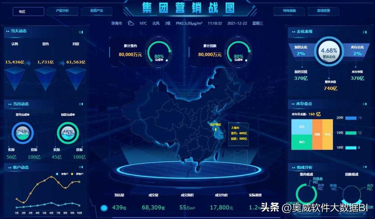 Fast, accurate and intuitive, this data visualization platform has ...