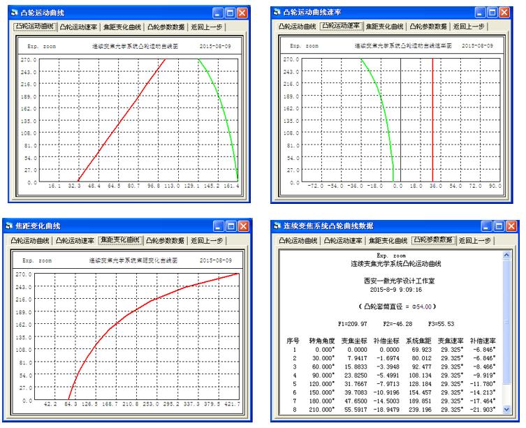 OCAD Application Optimal Design of Cam Curve iNEWS