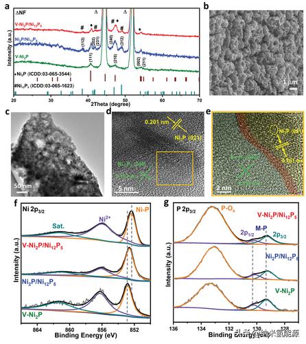 small: V-doped Ni2P/Ni12P5 heterostructure hydrogen evolution ...