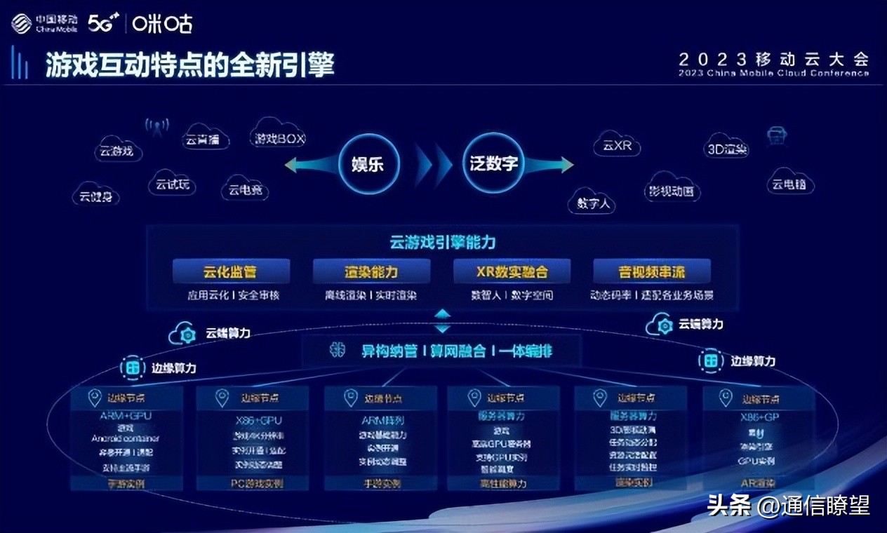 Engine + computing network! How far is Migu Cloud Game from a popular
