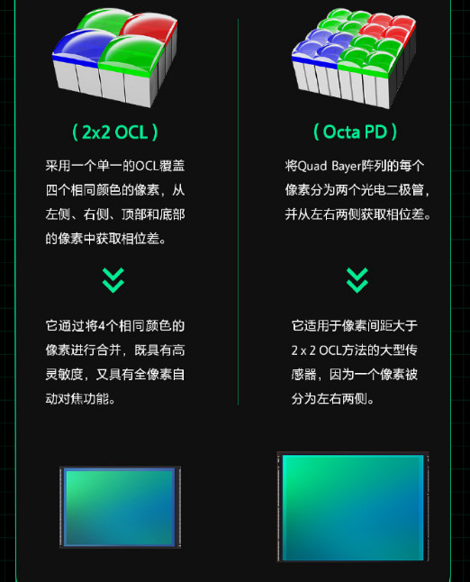 眼花繚亂,百款手機CMOS速查:相機傳感器天梯與排名(24.11.22) - 資訊咖