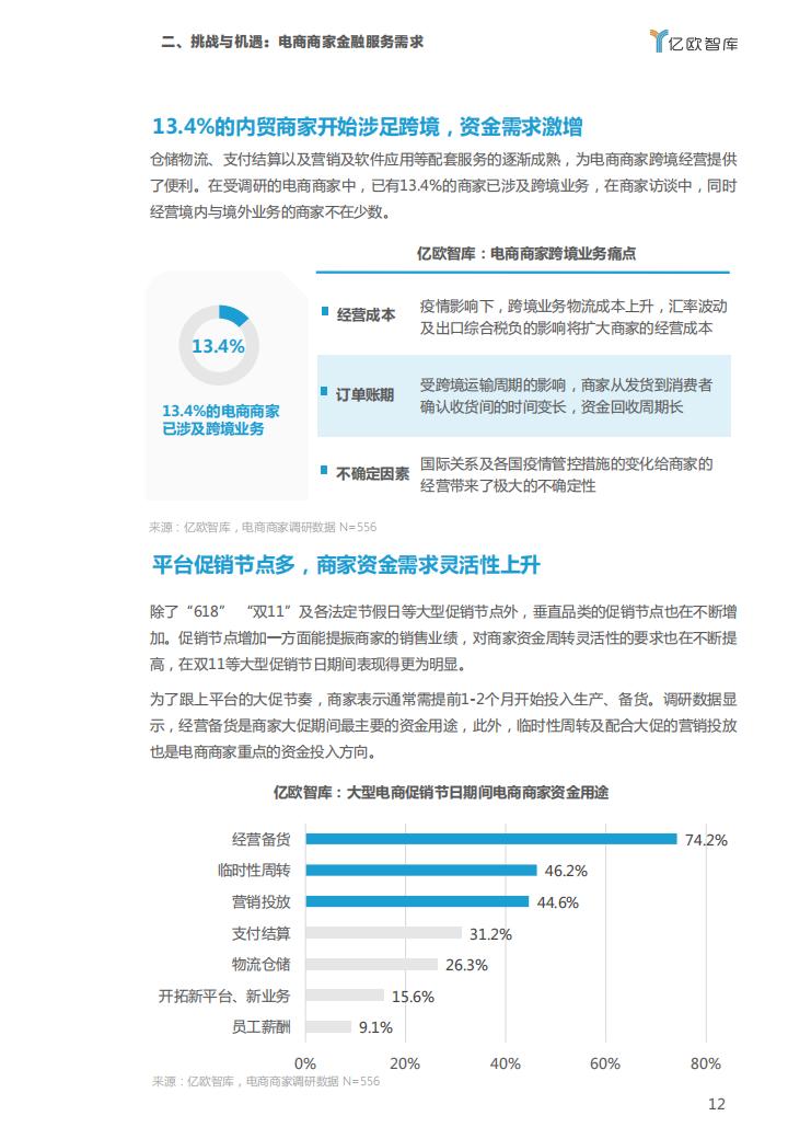 2022 Double 11 Financial Services Report There are already
