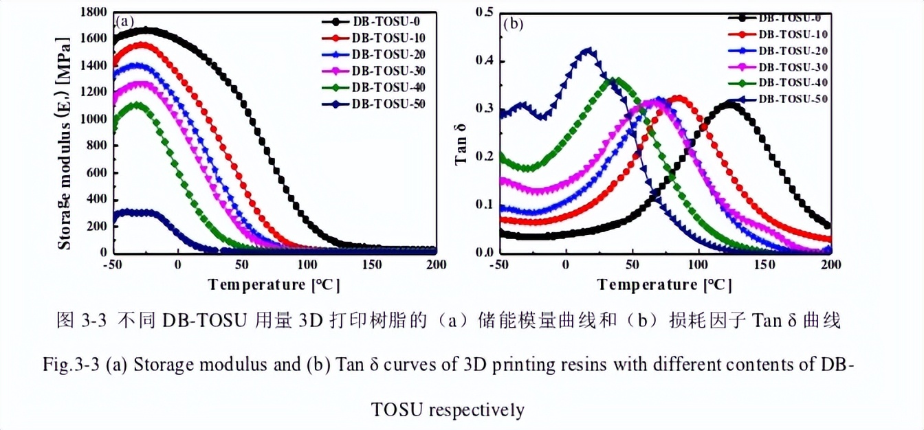Phrozen Standard Aqua Resin - Phrozen UK