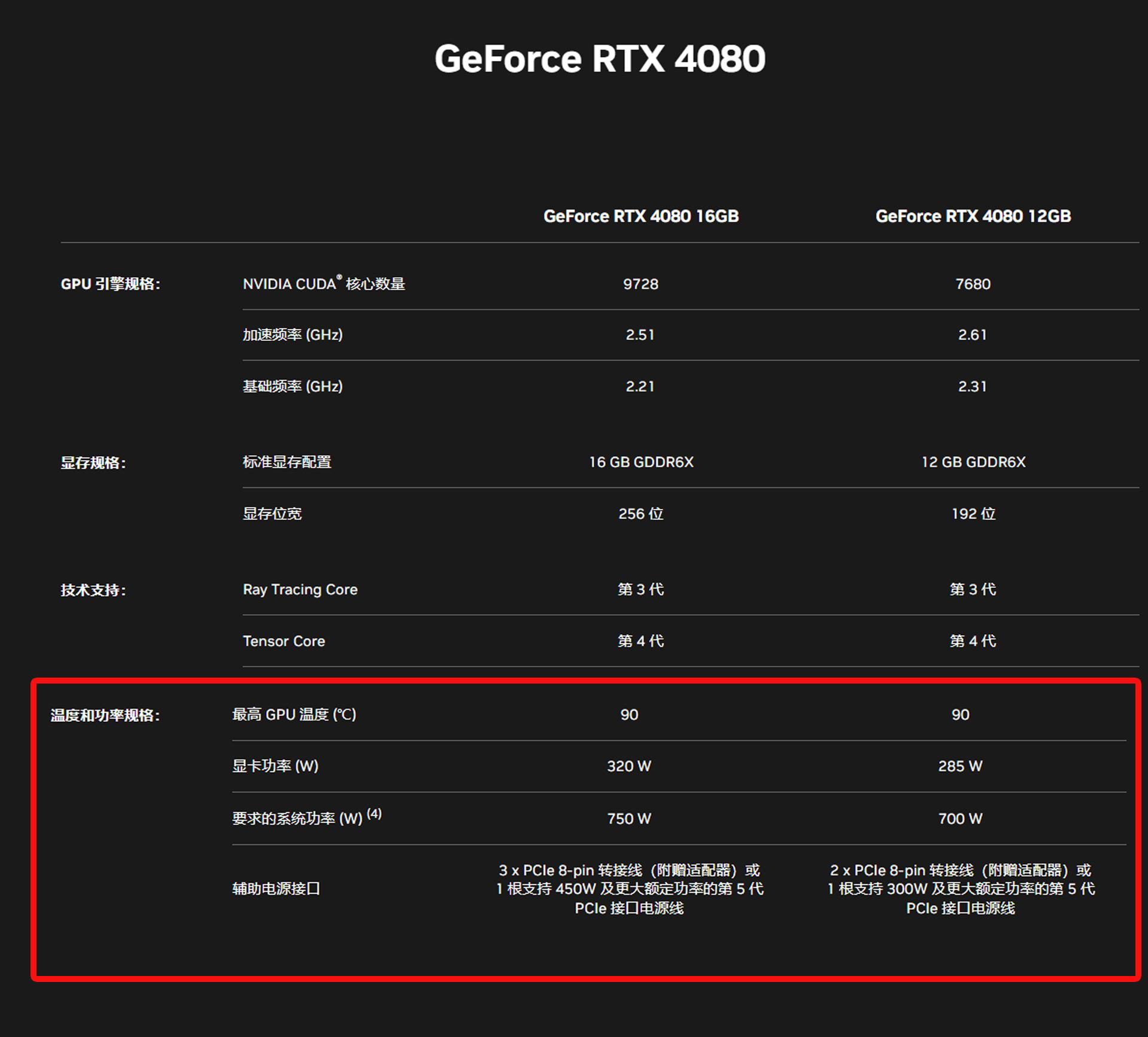 RTX 4080 graphics card, what kind of power supply should I use? iNEWS