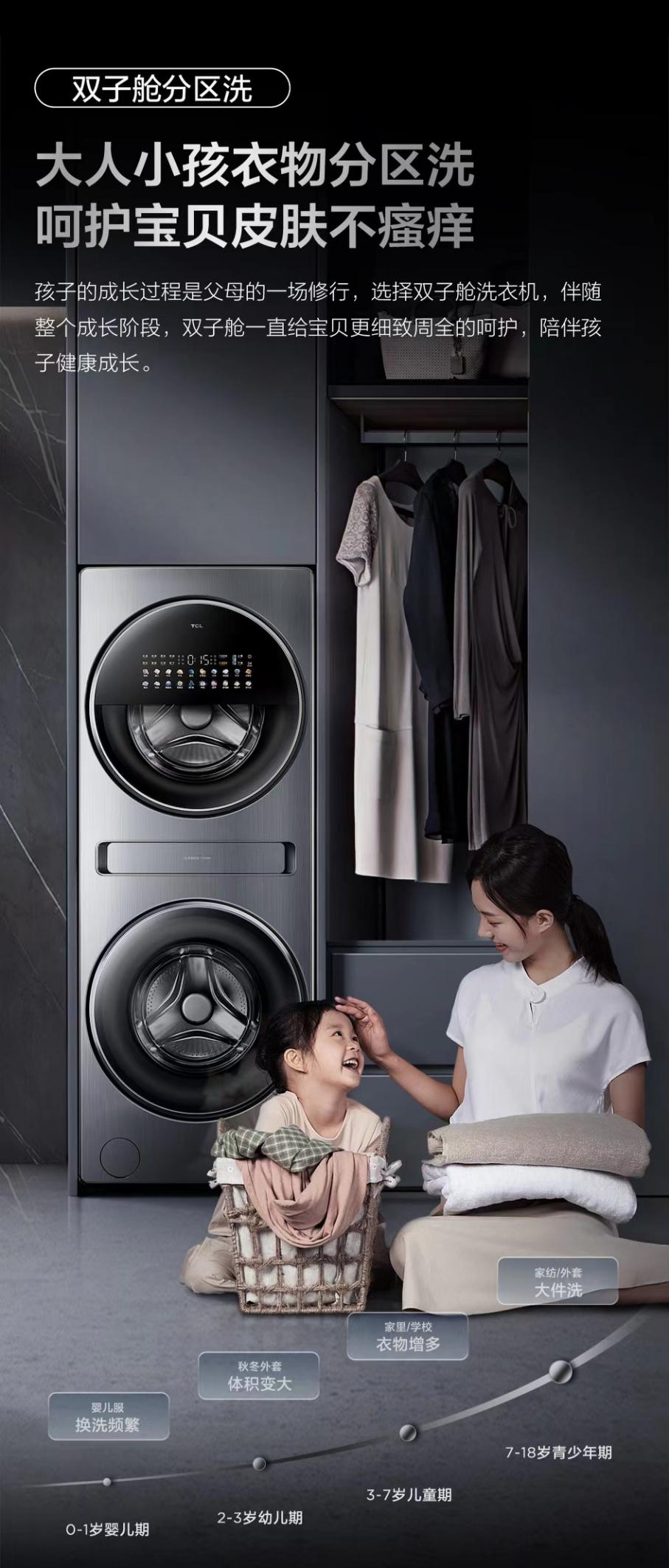 Are zone washing machines popular?The best partition washing