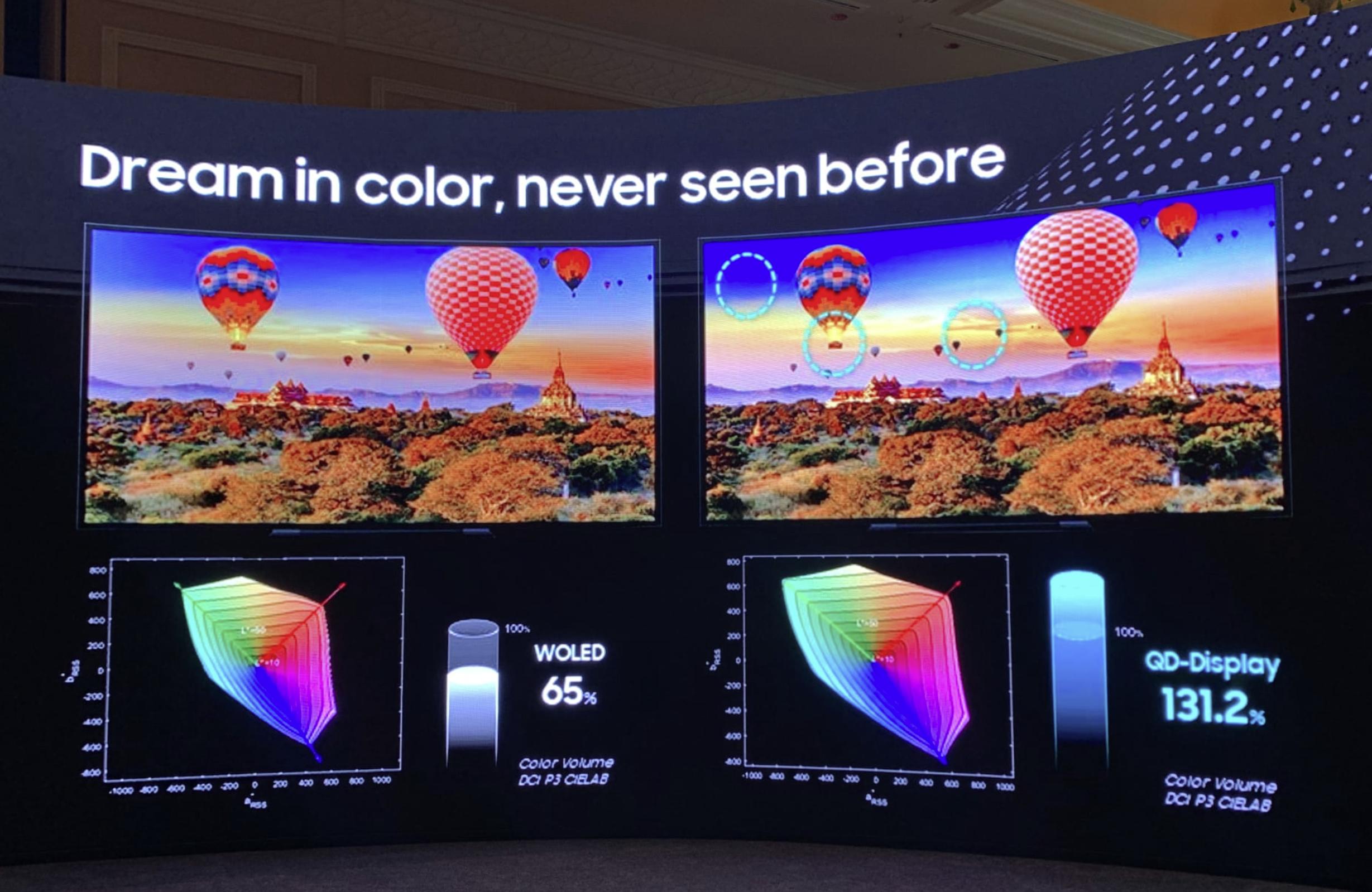 The yield rate of QDOLED has increased, but the price of OLED TVs will