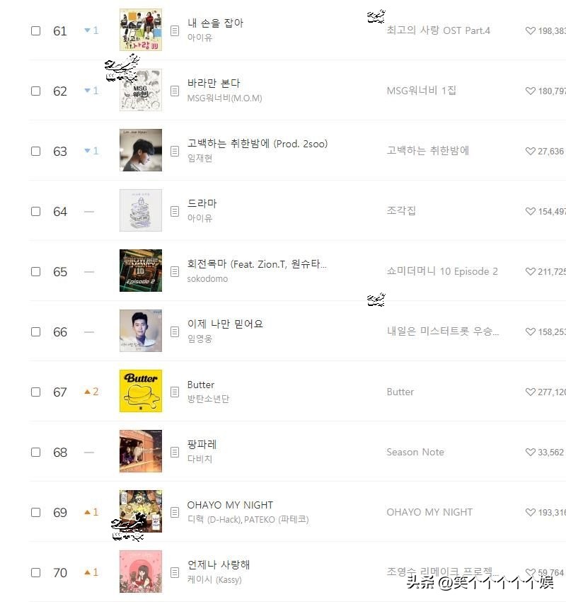 220,825 Melon daily music chart, NewJeans 15 consecutive championships