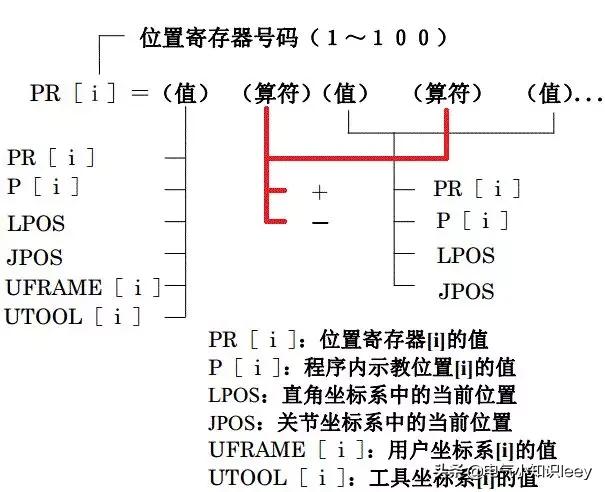 String Register FANUC Robot Data Register - iMedia