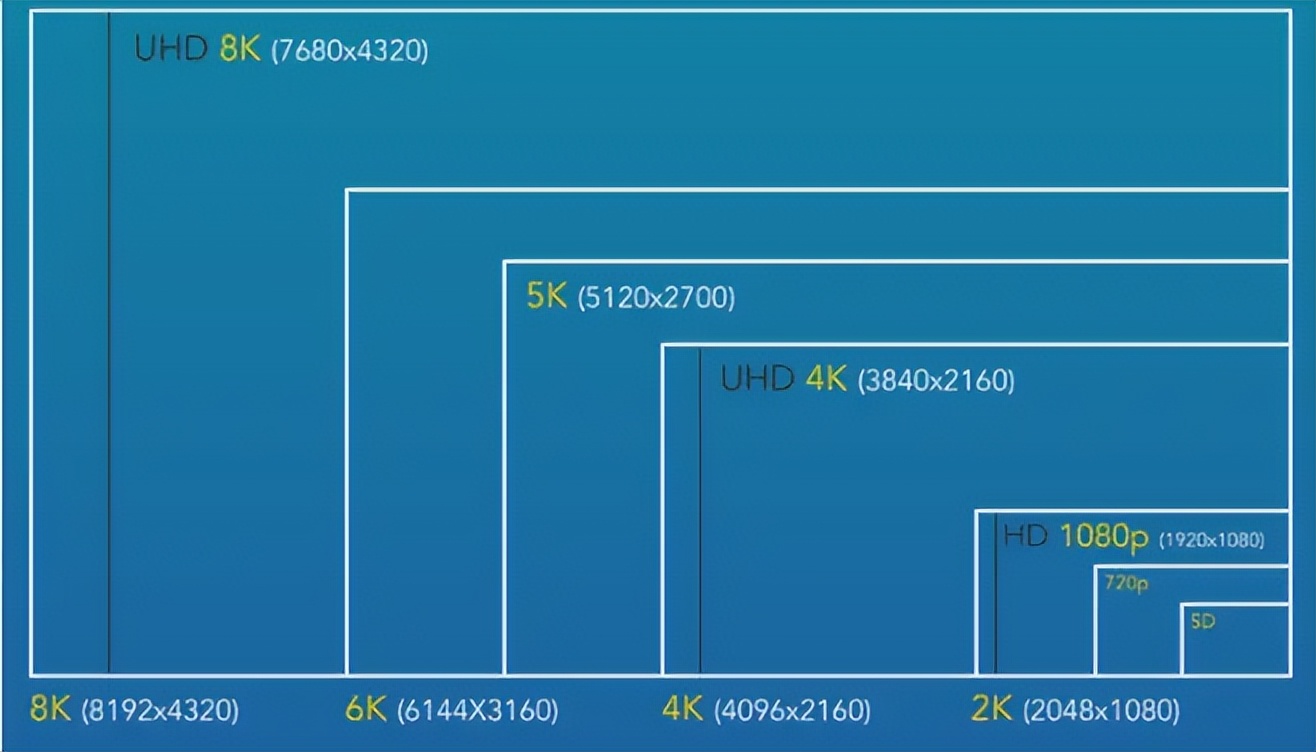 Standard Phone Display Resolution Redmi 1.5K screen?The screen resolutions of those mobile phones that ...