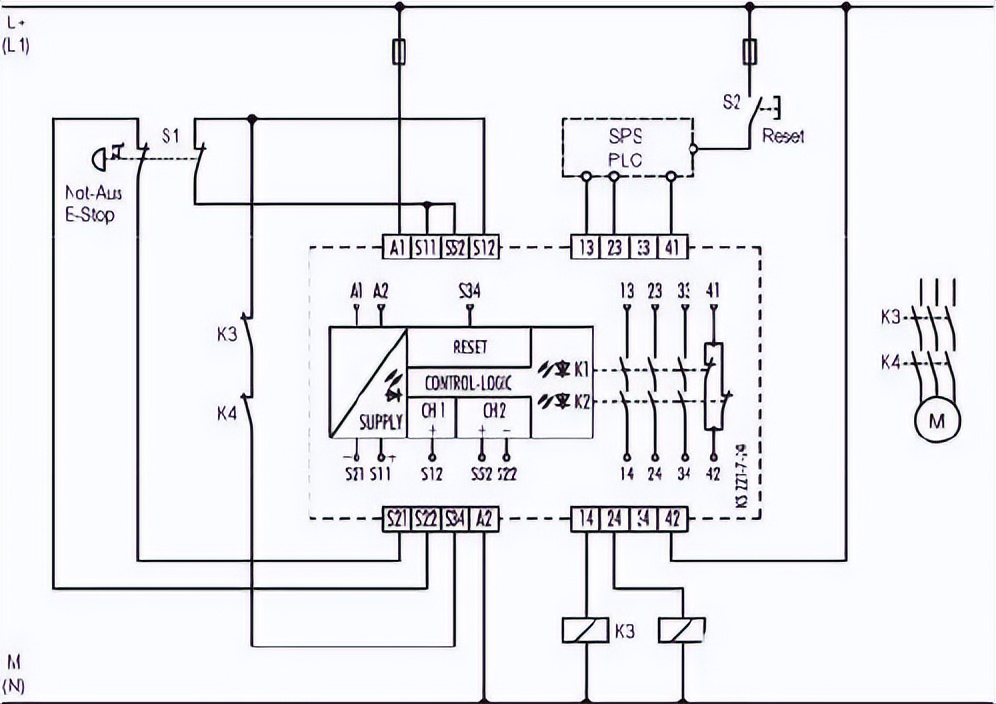 Graphical explanation - iMedia