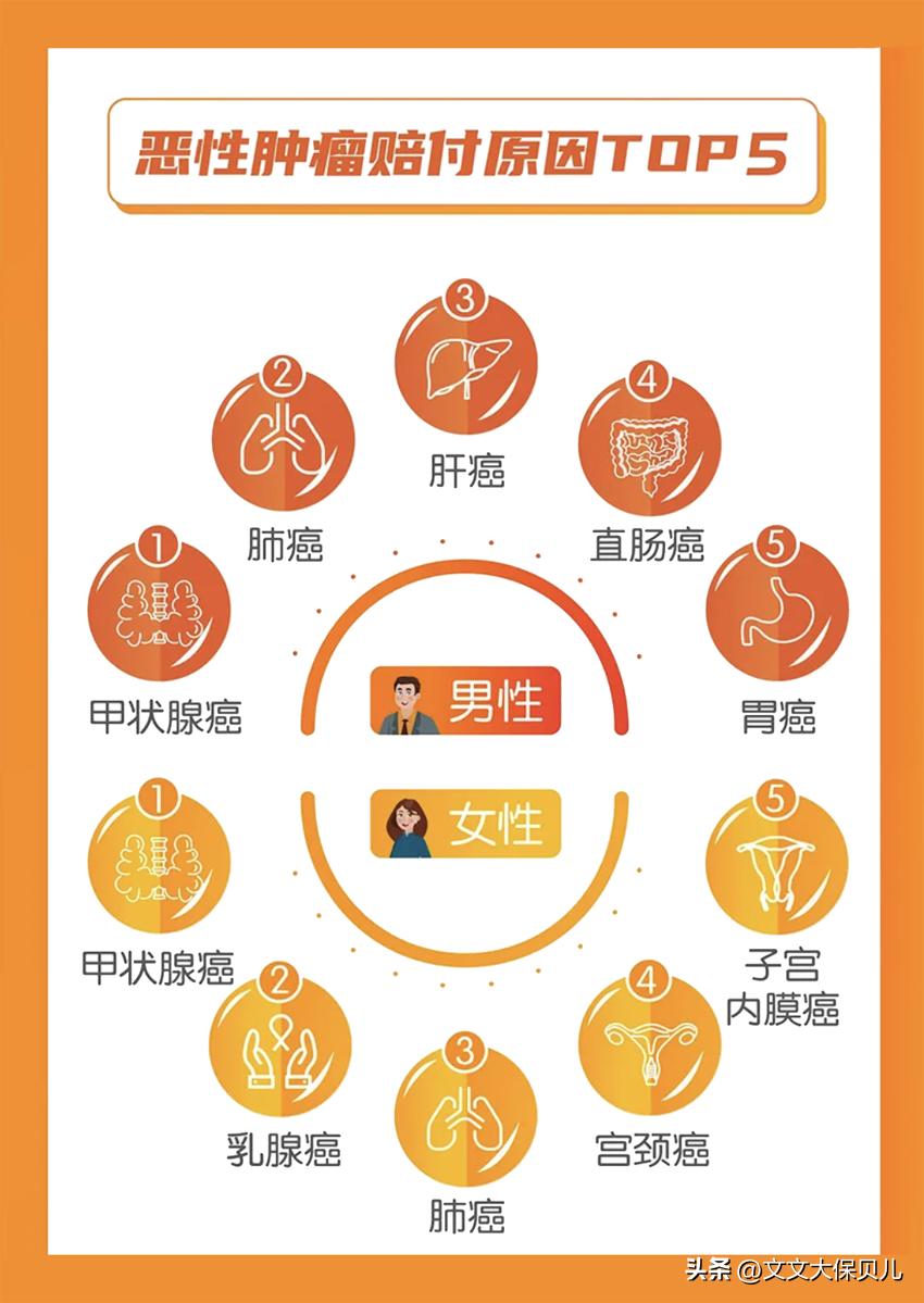 Two years after thyroid cancer surgery, can I buy consumertype