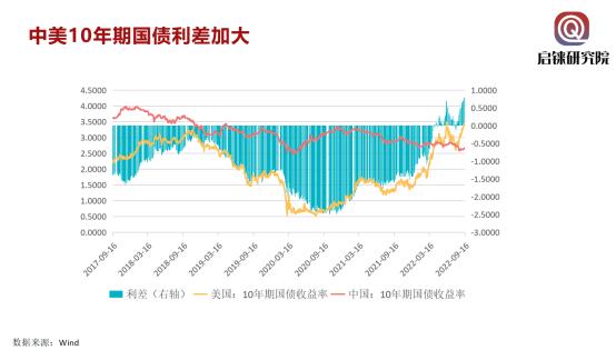 The RMB exchange rate 