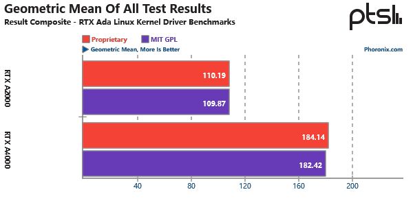 NVIDIA's open source Linux graphics driver is tested and its ...