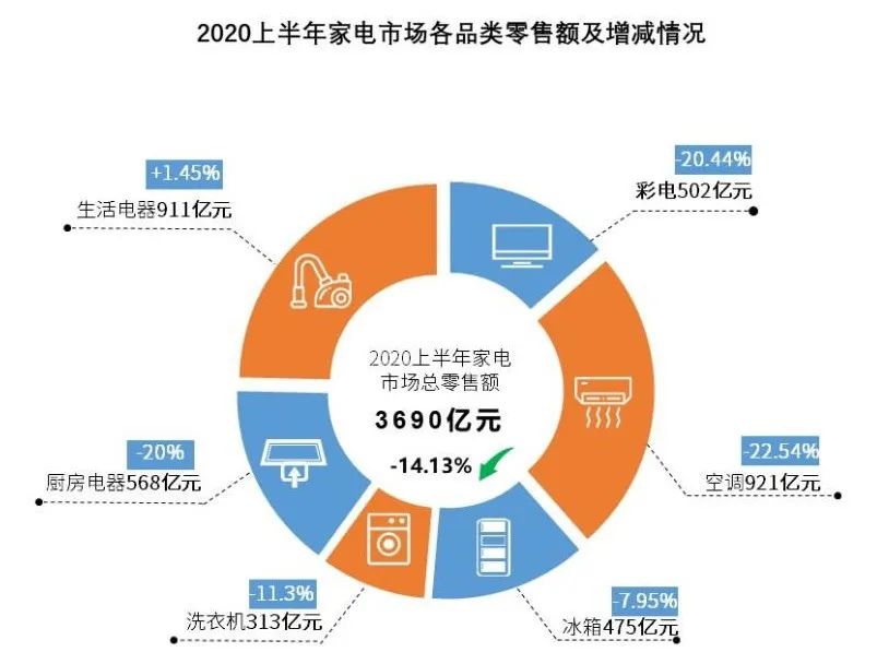 Air fryers became popular, and the "flow economics" behind them iNEWS