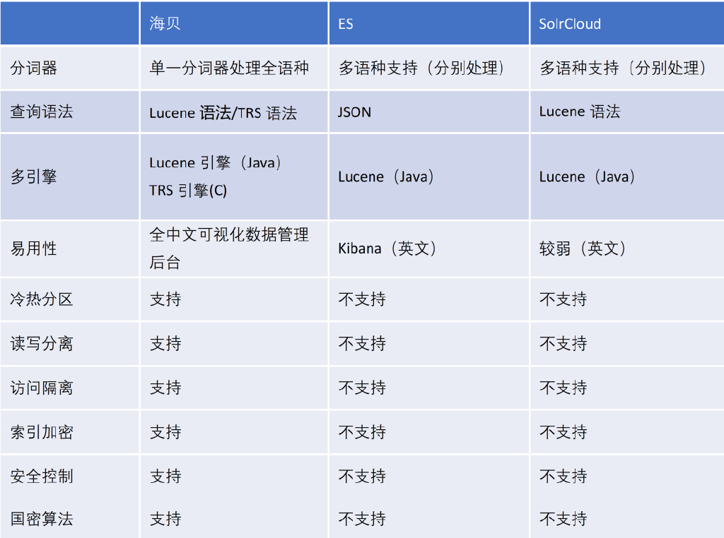信創潮下，沒有搜索引擎數據庫的國產替代豈能安枕？ - 資訊咖