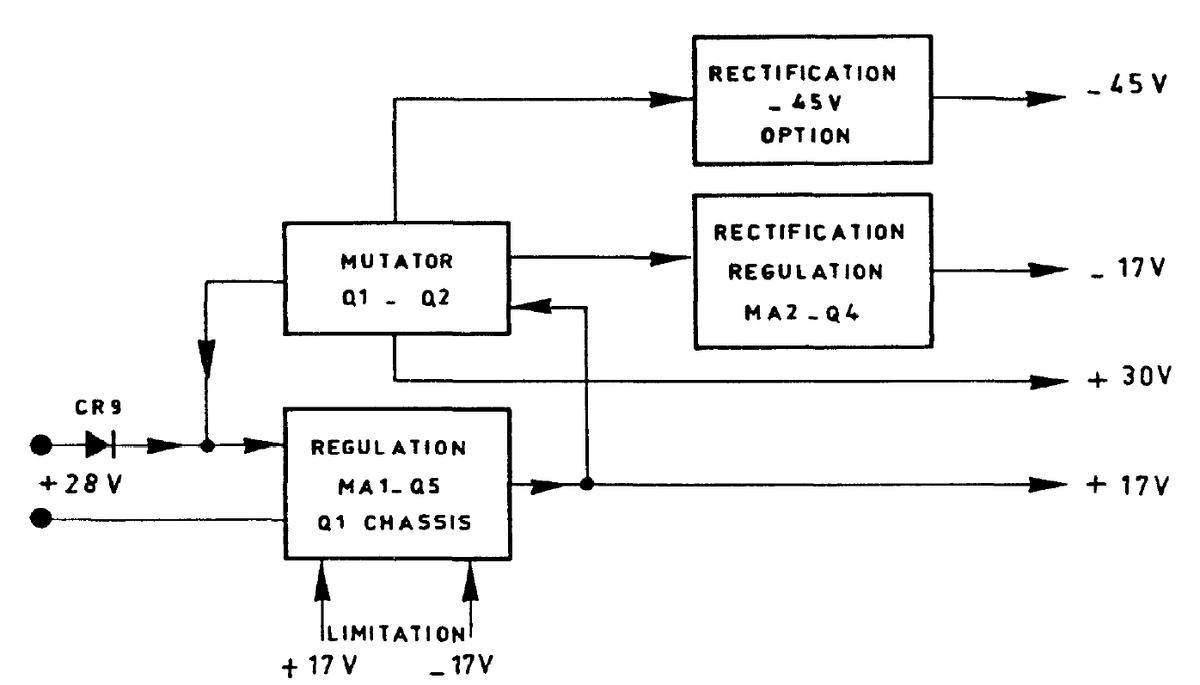 The working principle of the AHV8 radio altimeter of helicopter airborne electronic equipmentI