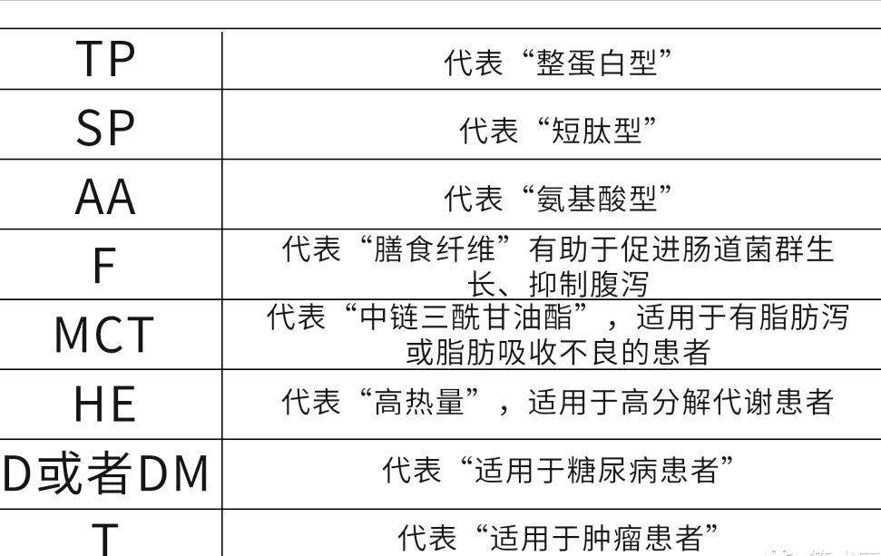Classification of enteral nutrition preparations iNEWS