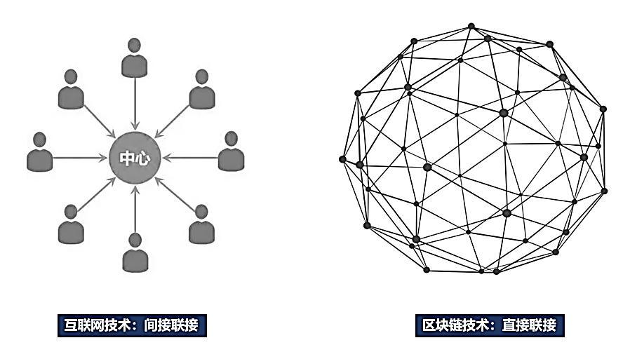 Returning to the core application value "direct connection" prime