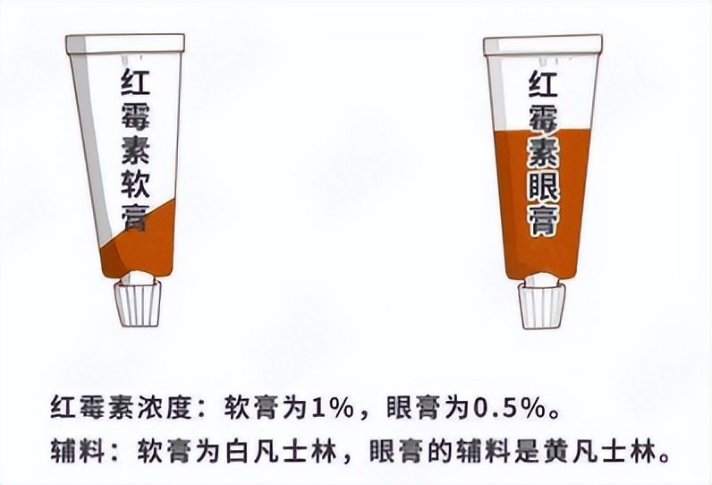 How many diseases can a few dollars of erythromycin eye ointment cure