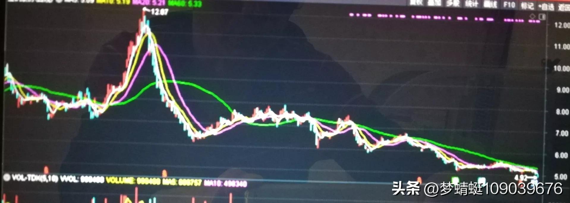 Observe the "steel stocks" investment value theory? iNEWS