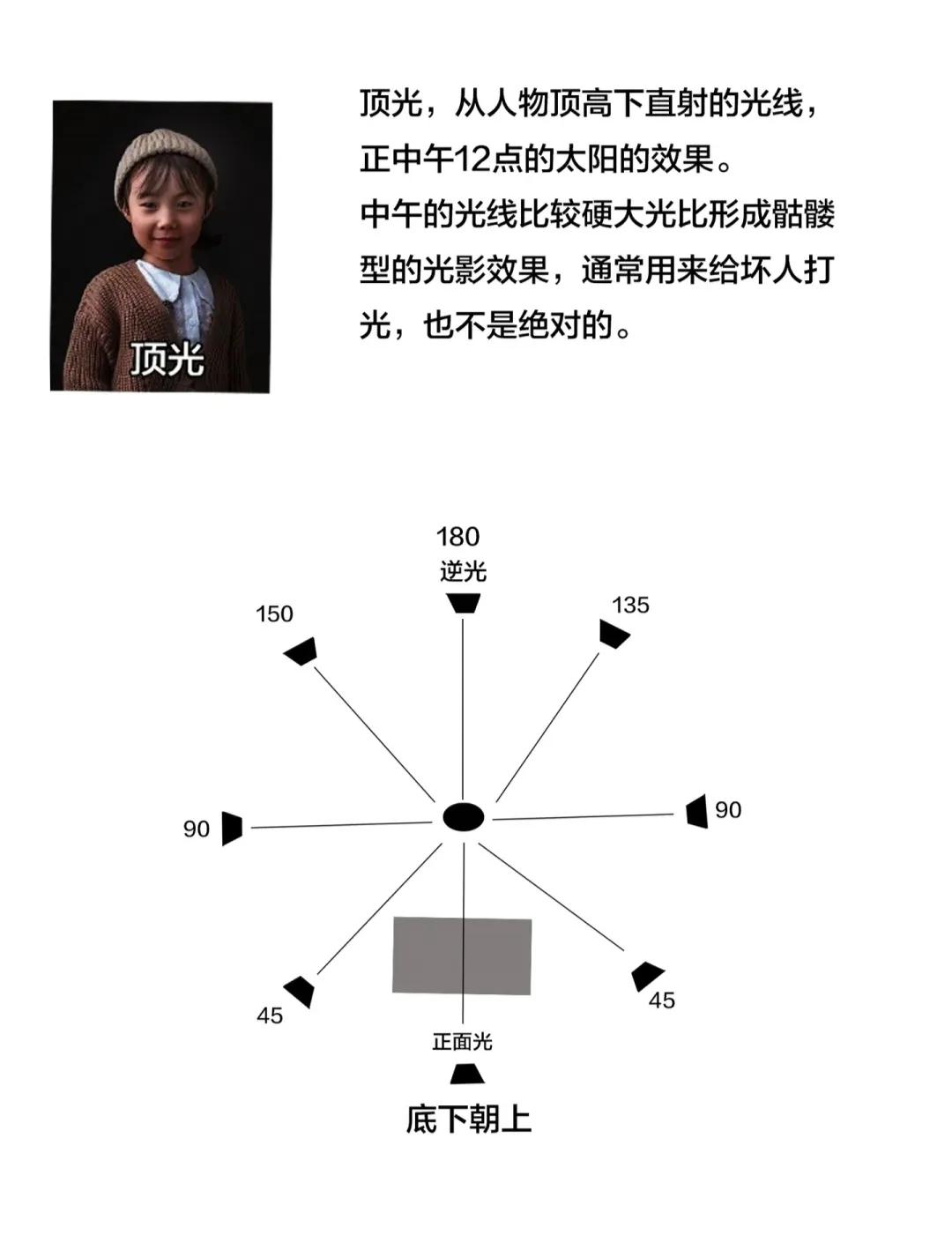 How to learn light bitmap in one minute - iNEWS