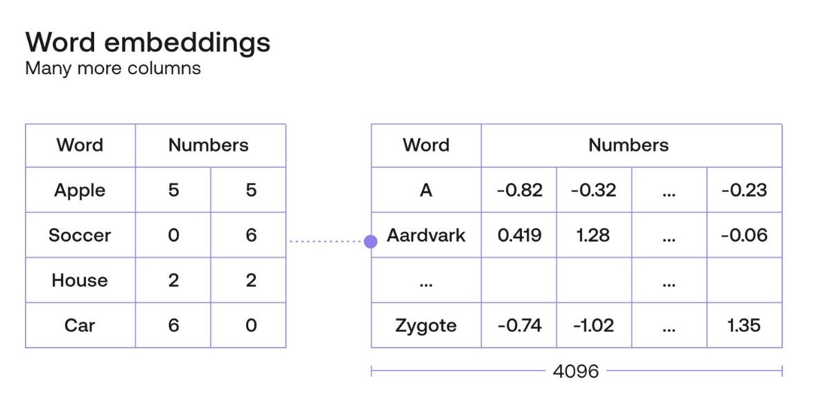 [Review] What are word embedding and sentence embedding? - iNEWS