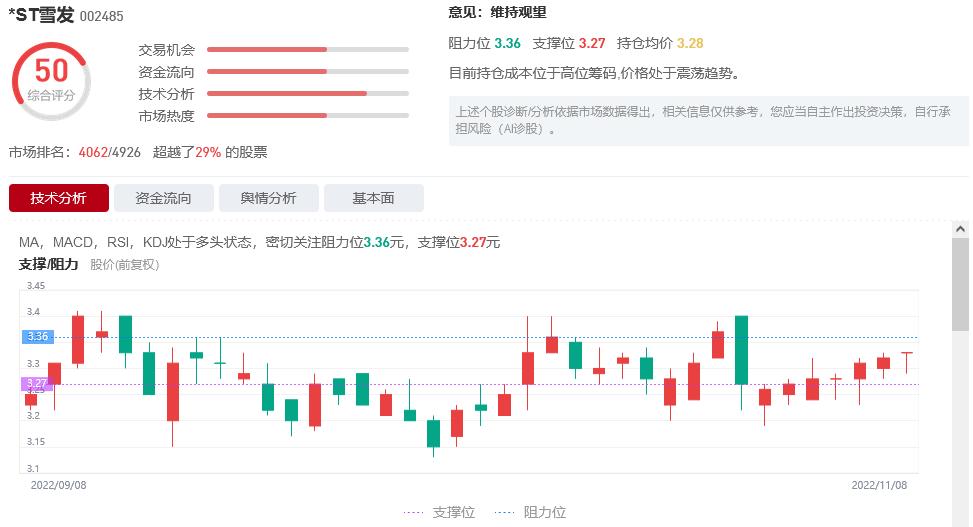 Cedar Development (002485) penalized, investor claims ongoing iNEWS