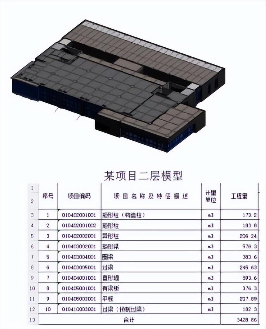 Comparison of BIM calculation and traditional calculation software and ...