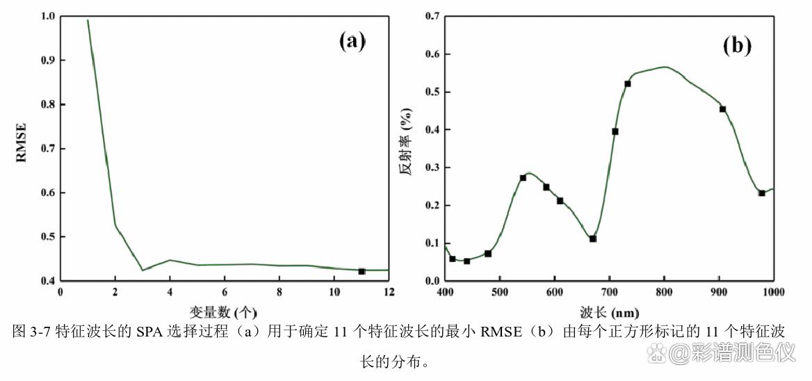 Study on the ripeness of tomato fruit by hyperspectral imaging system ...