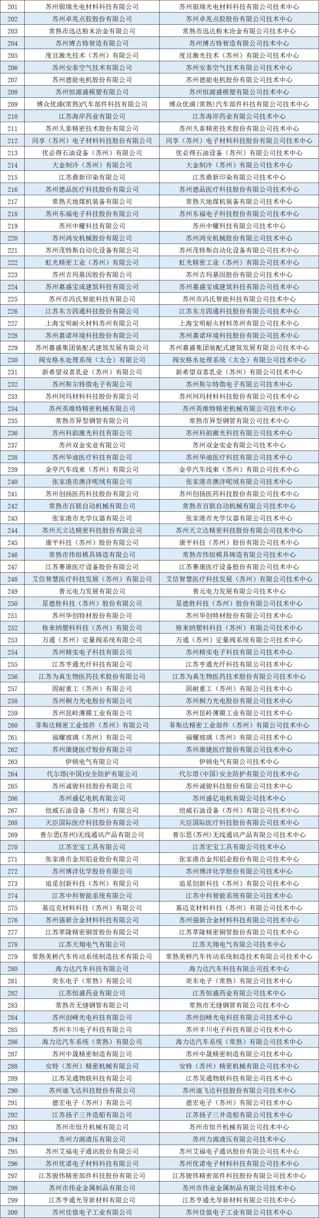 congratulate!8 companies in Danyang are on the list iNEWS