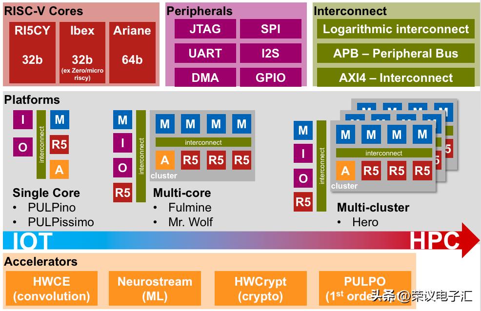 RISC-V for ultra-low power processing and AI at the edge - iNEWS