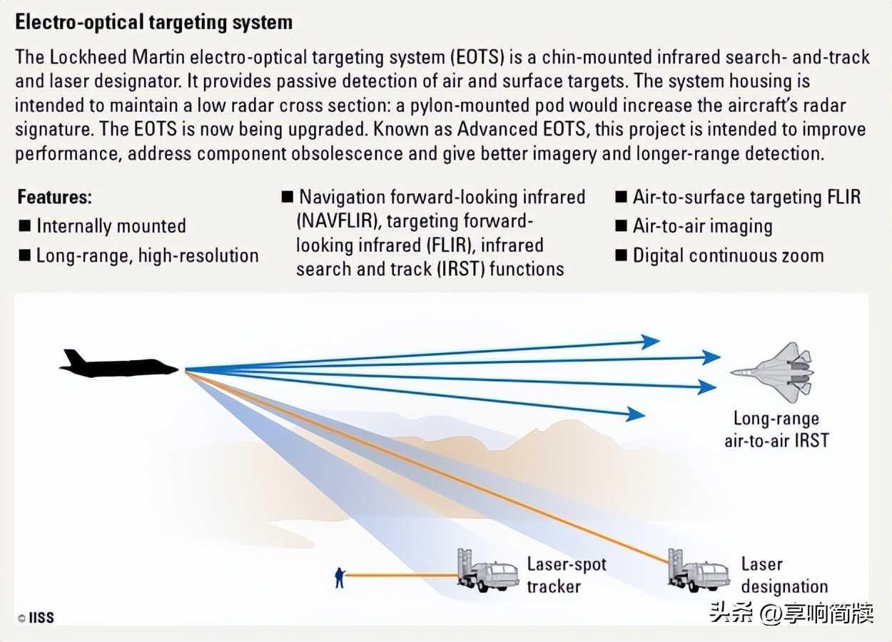 The most detailed F-35 Lightning (100,000 characters) - iNEWS