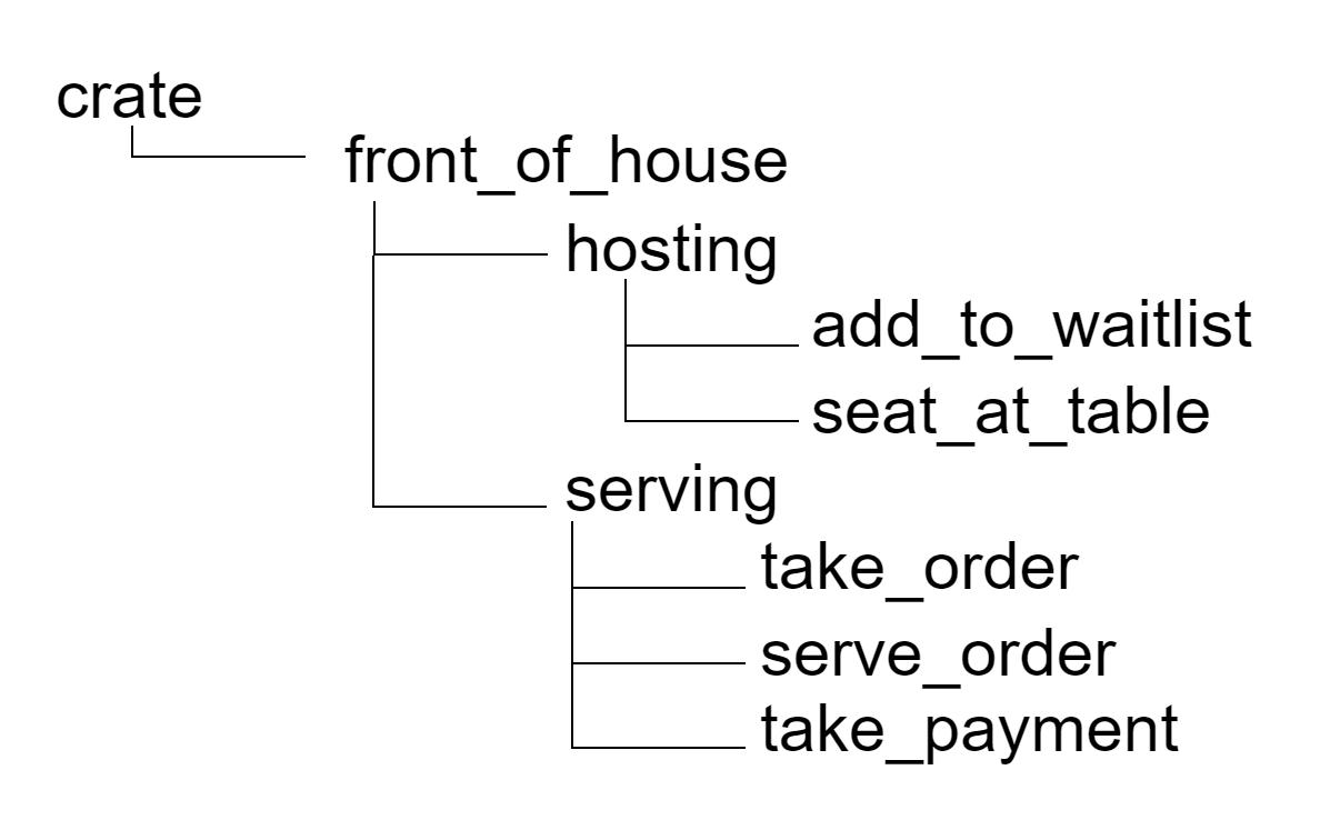 Rust學習筆記（十四）Package, Crate, Module 資訊咖
