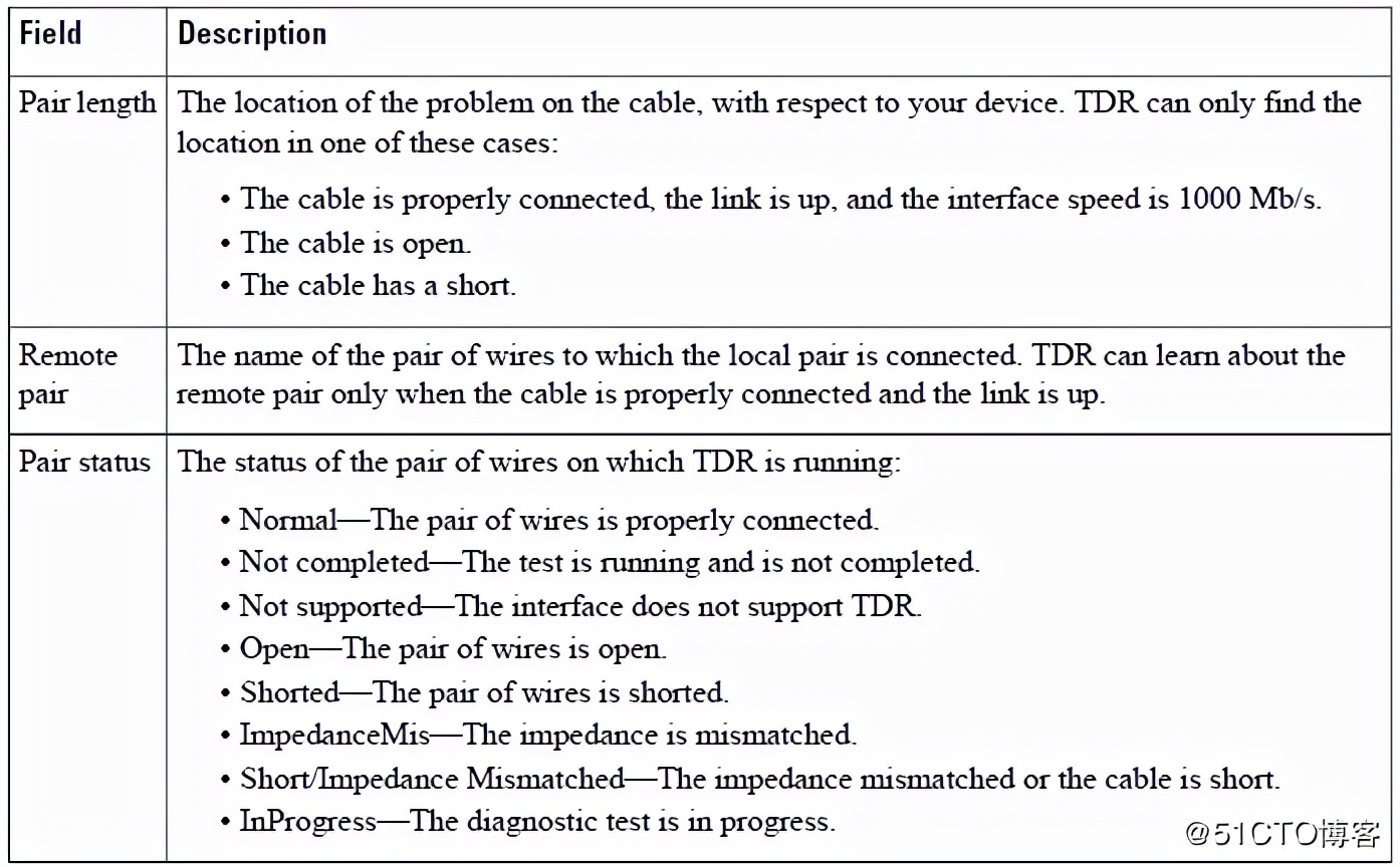 The cable detection function VCT (Virtual Cable Test) of Cisco, Huawei