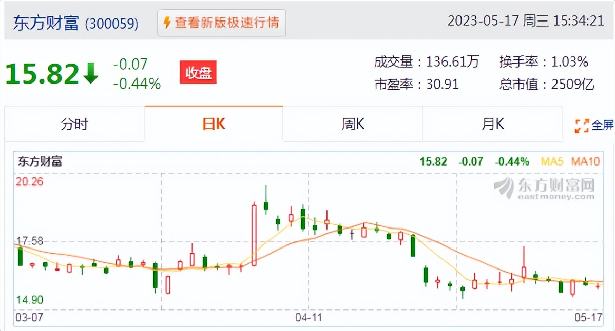 The exchange rate breaks seven, and may break eight by the end of the