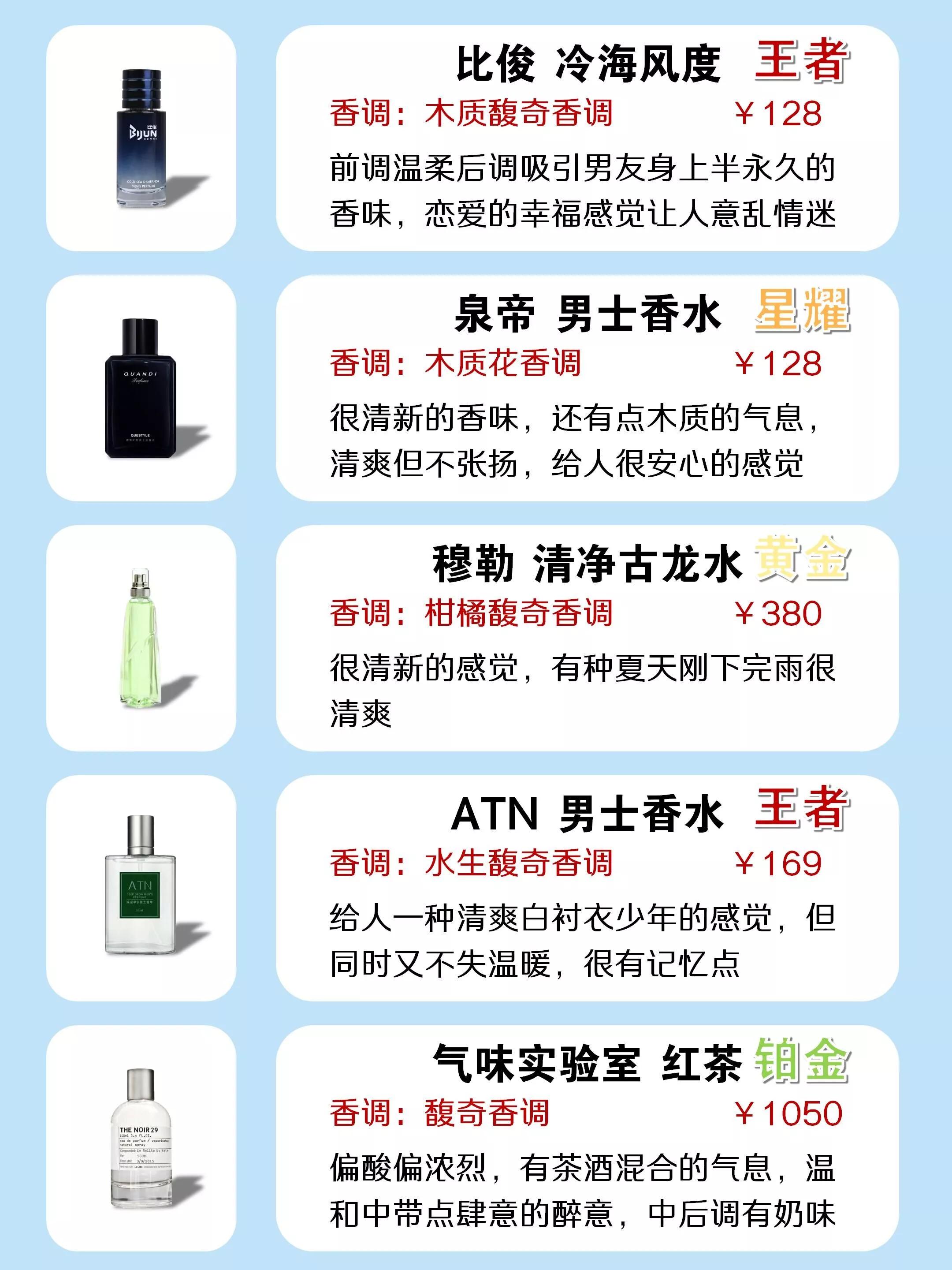 The best scents for men iNEWS