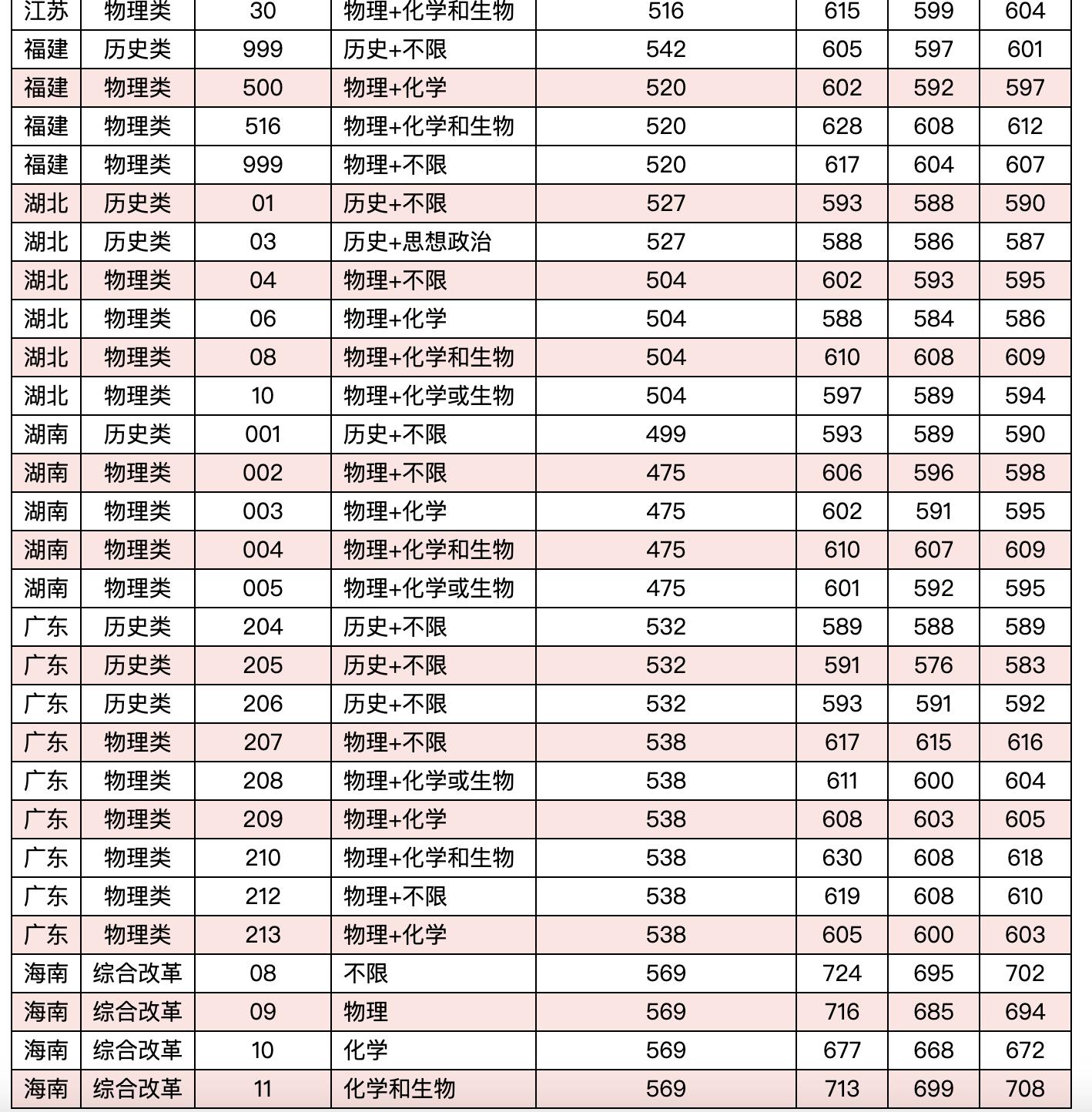 How many points do I need to get into Soochow University? iNEWS