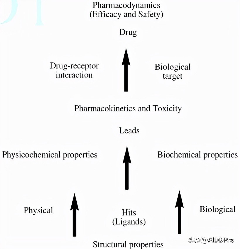 JDDT reports in depth on three methods of drug development: virtual ...