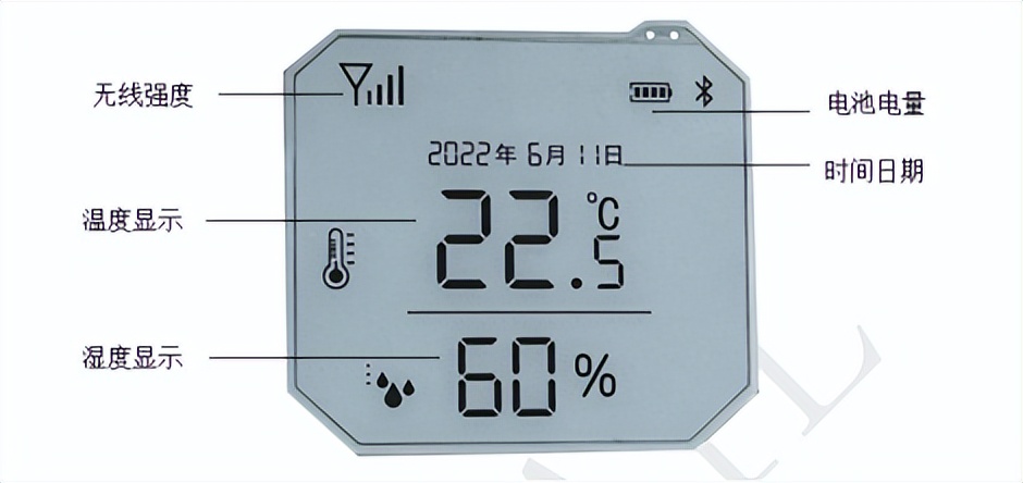 A temperature and humidity sensor for tea warehouse environment ...