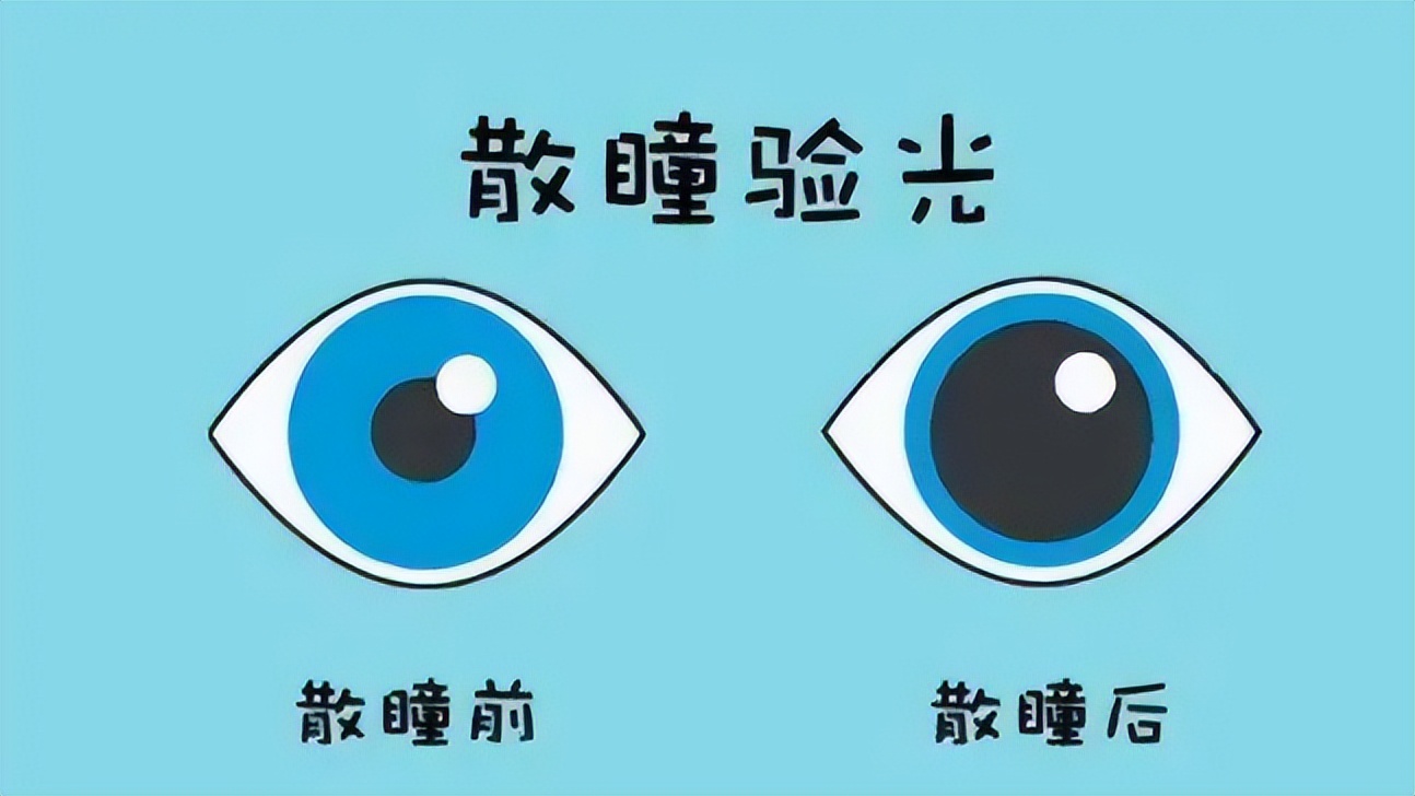 How long does it take to recover after dilation?Precautions after