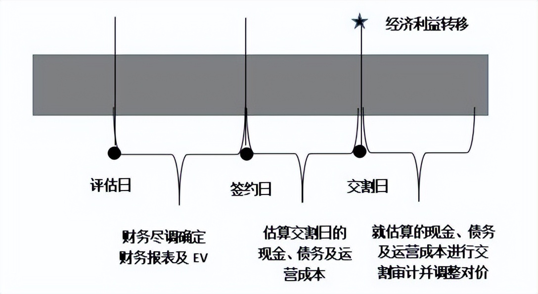 Whether the box is locked or not locked, a practical observation from