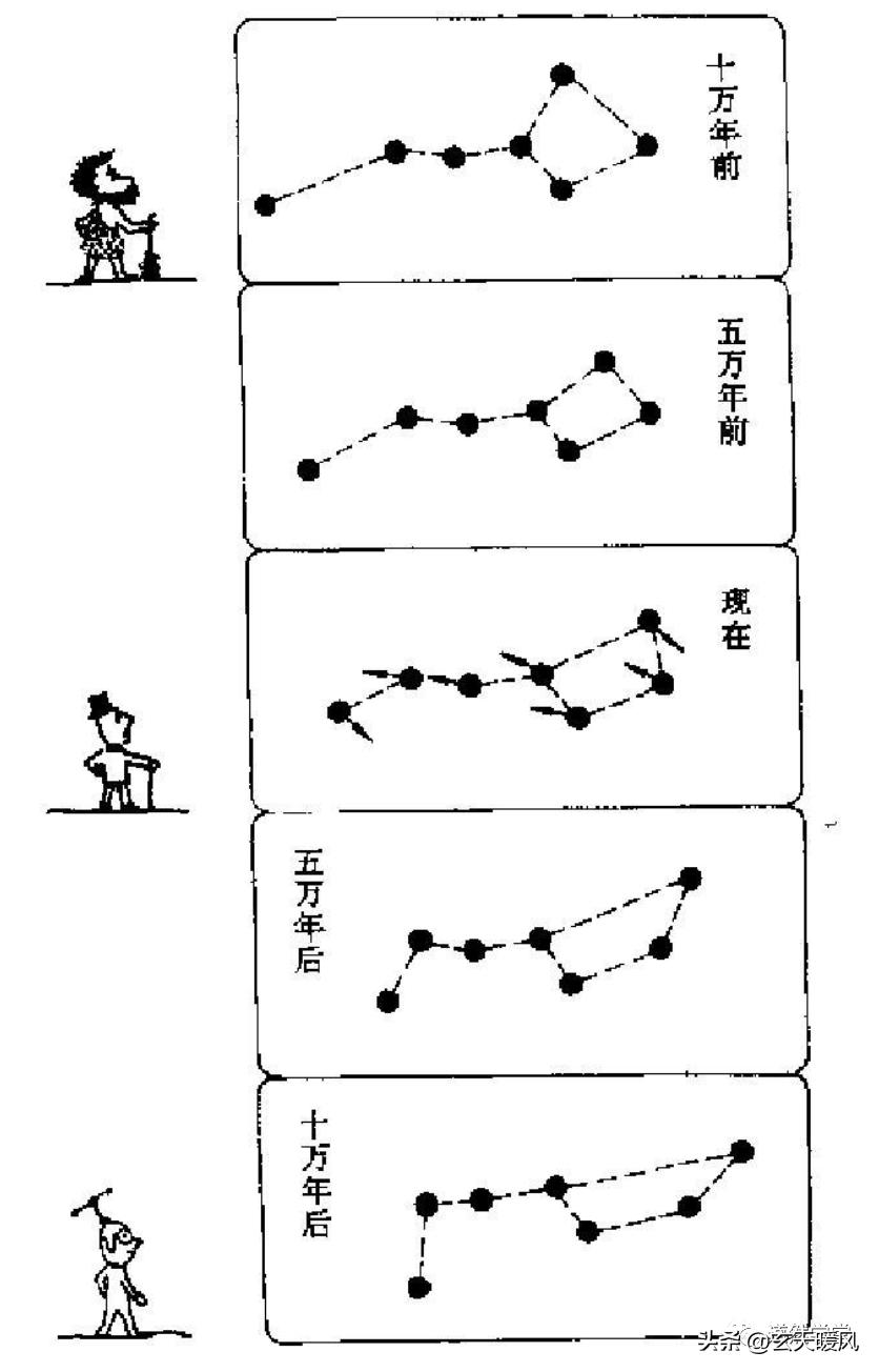 七」，一個神秘數字，中國古人說「逢七必變」 - 頭條匯