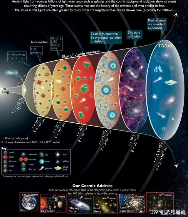 The speed of light can't match!Is the universe expanding faster than ...