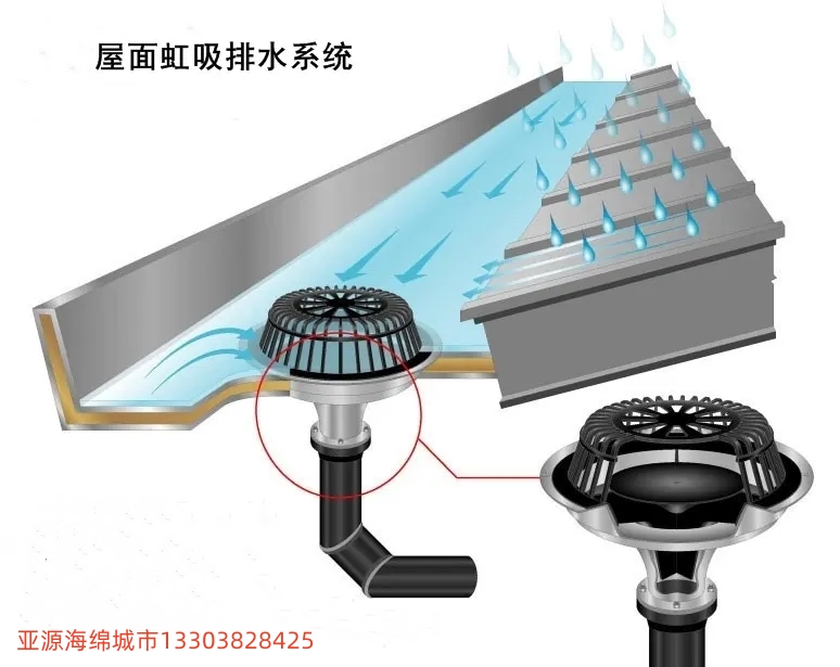 Basic overview of siphon drainage system - iNEWS
