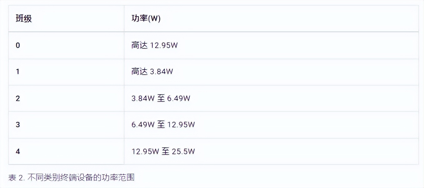 Power over Ethernet (PoE, PoE+, UPOE, UPOE+) - iNEWS
