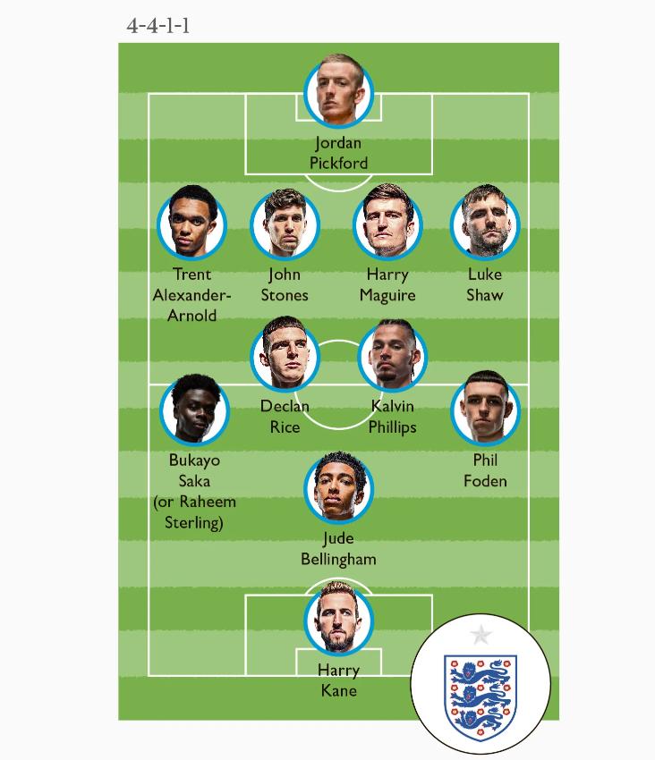 Rooney's World Cup tactical board:Arnold is a winger, Bellingham will ...
